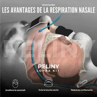 Pack Lopra Kit (MouthTape + NoseStrip)- Peliny®